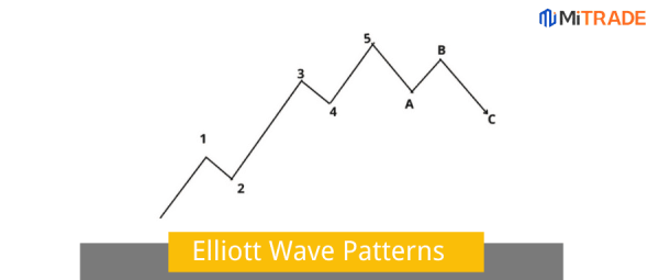 Elliott Wave คืออะไร: วิธีหาจุดเข้าซื้อและทำกำไร