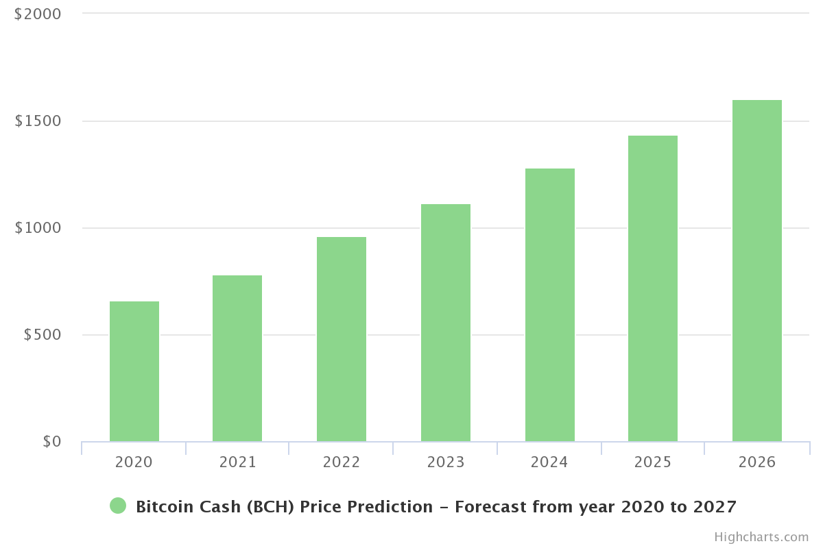 Биткоин февраль 2024. Bitcoin Gold Price prediction 2022. Криптовалюта 2023. Price prediction. BTC 2025.